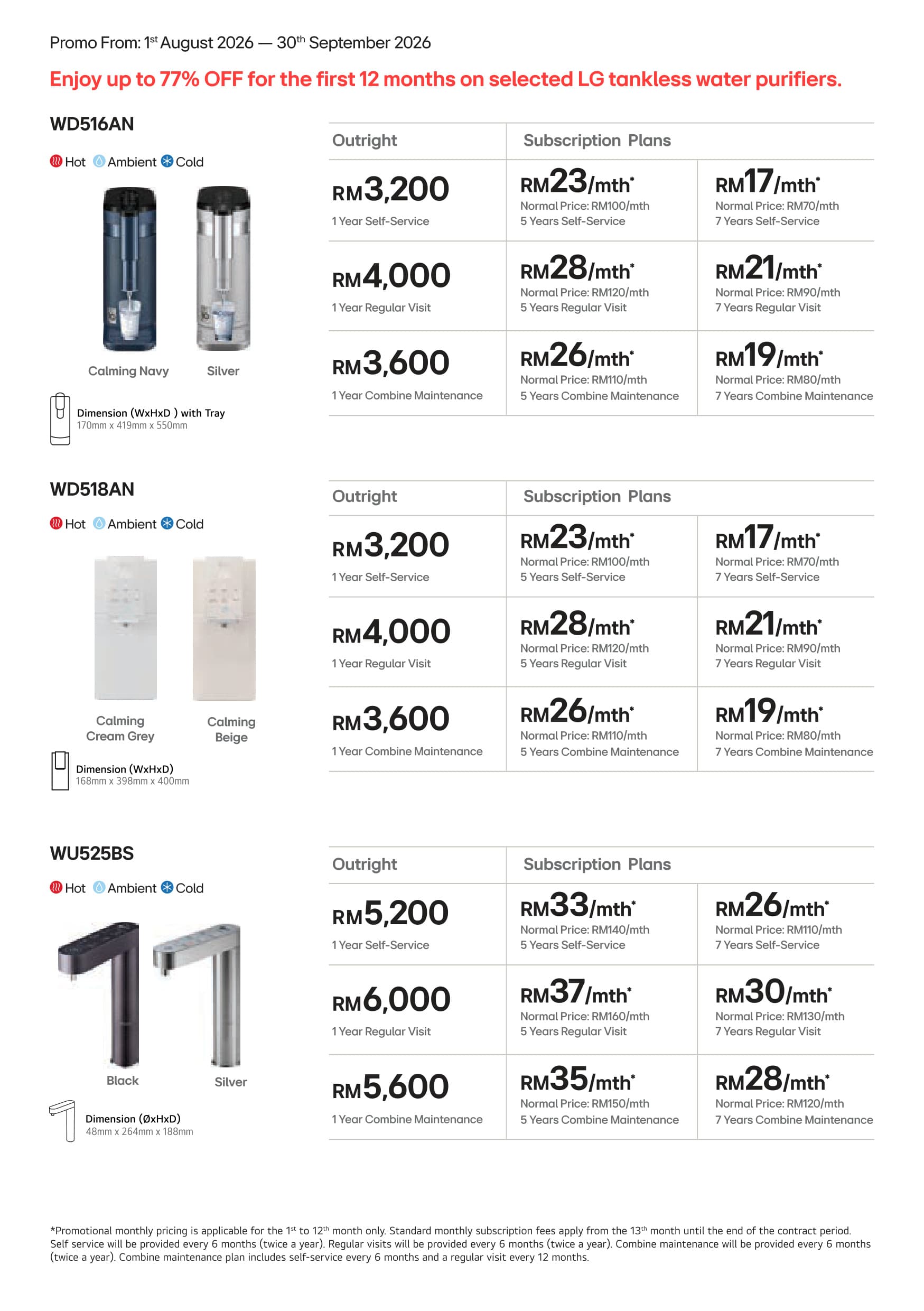 Water Purifiers Detailed Price Matrix