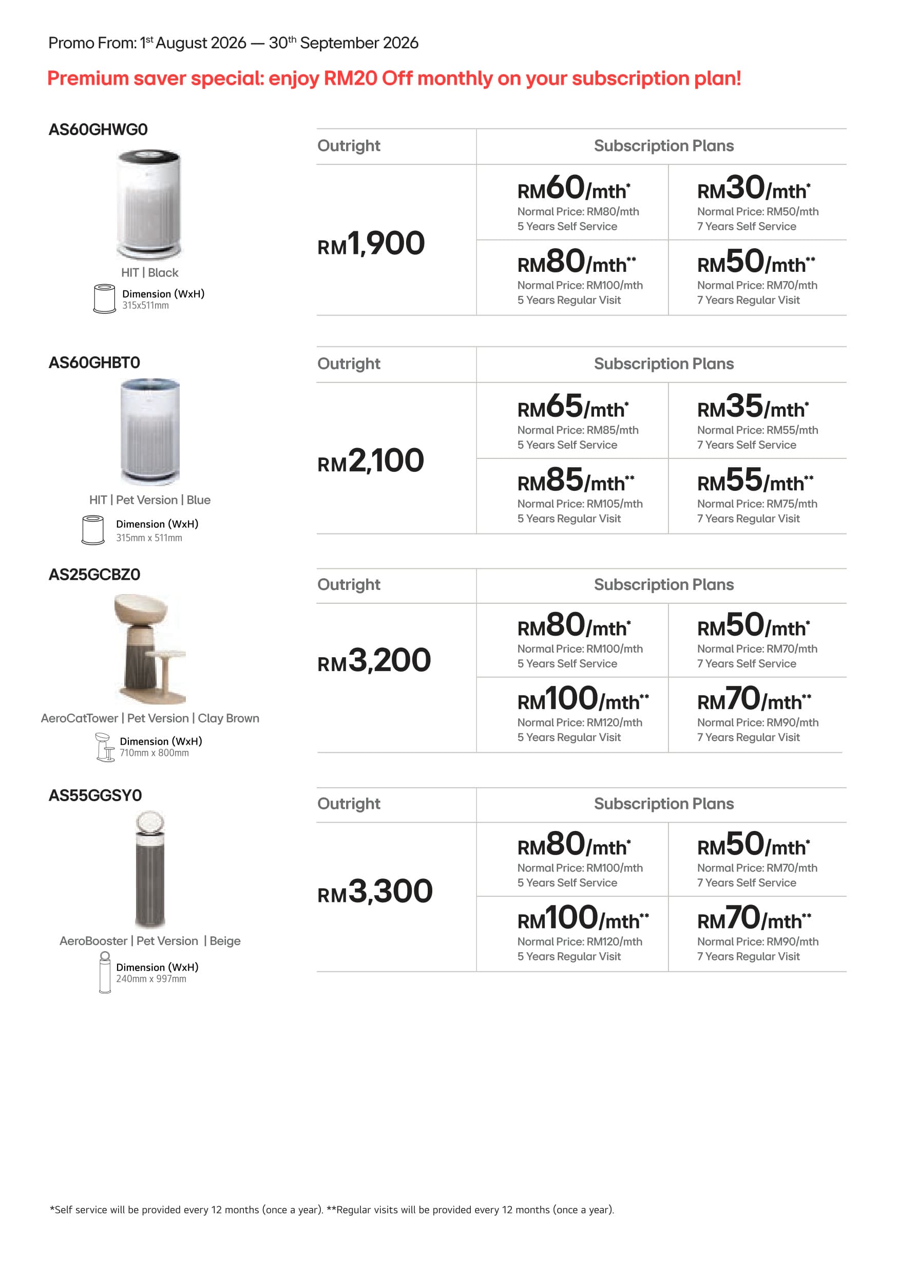 Air Purifiers Detailed Price Matrix