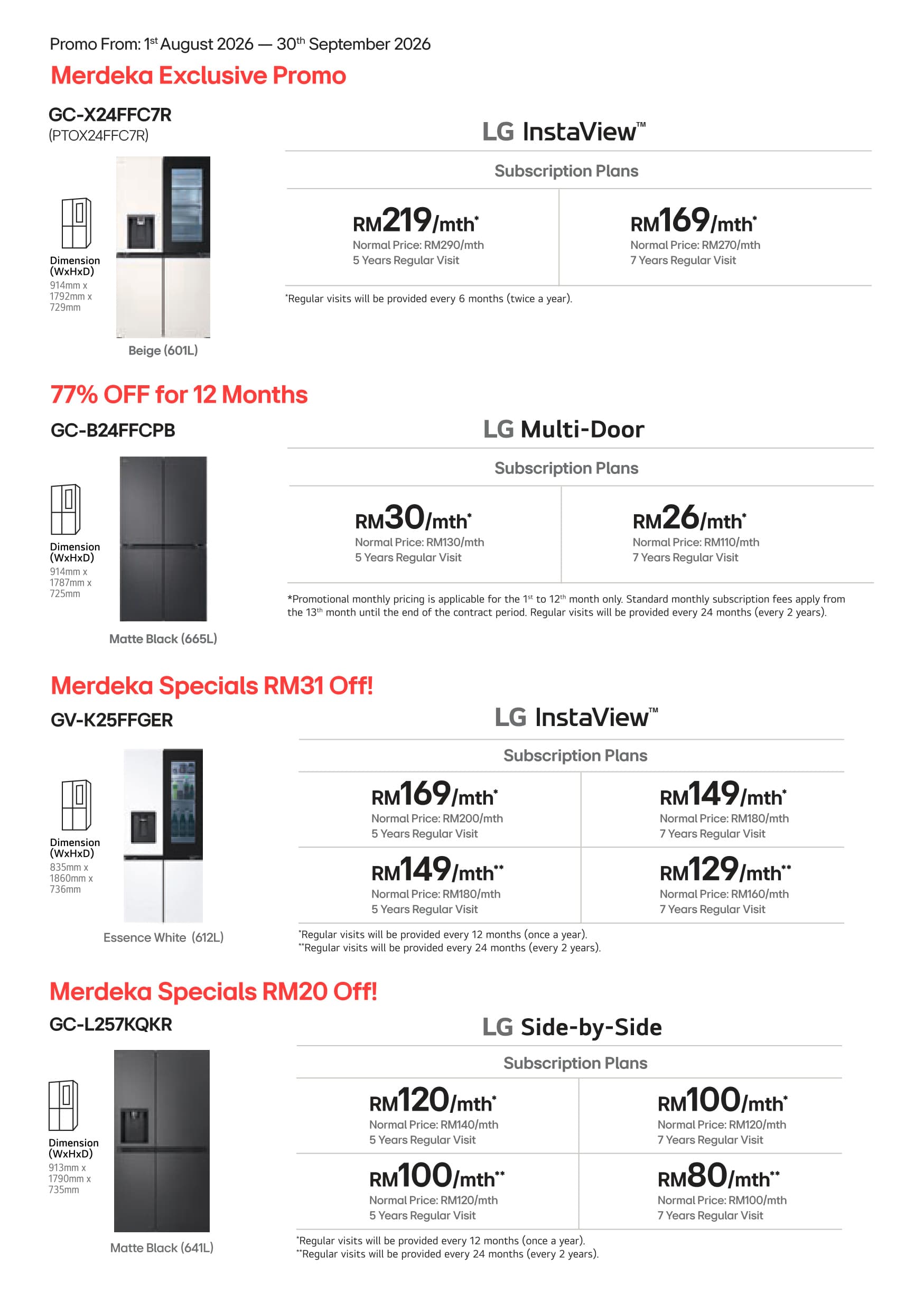 Refrigerators Pricing Matrix