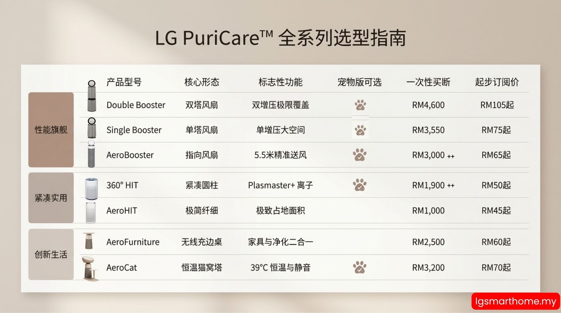 Air Purifier Guide 13