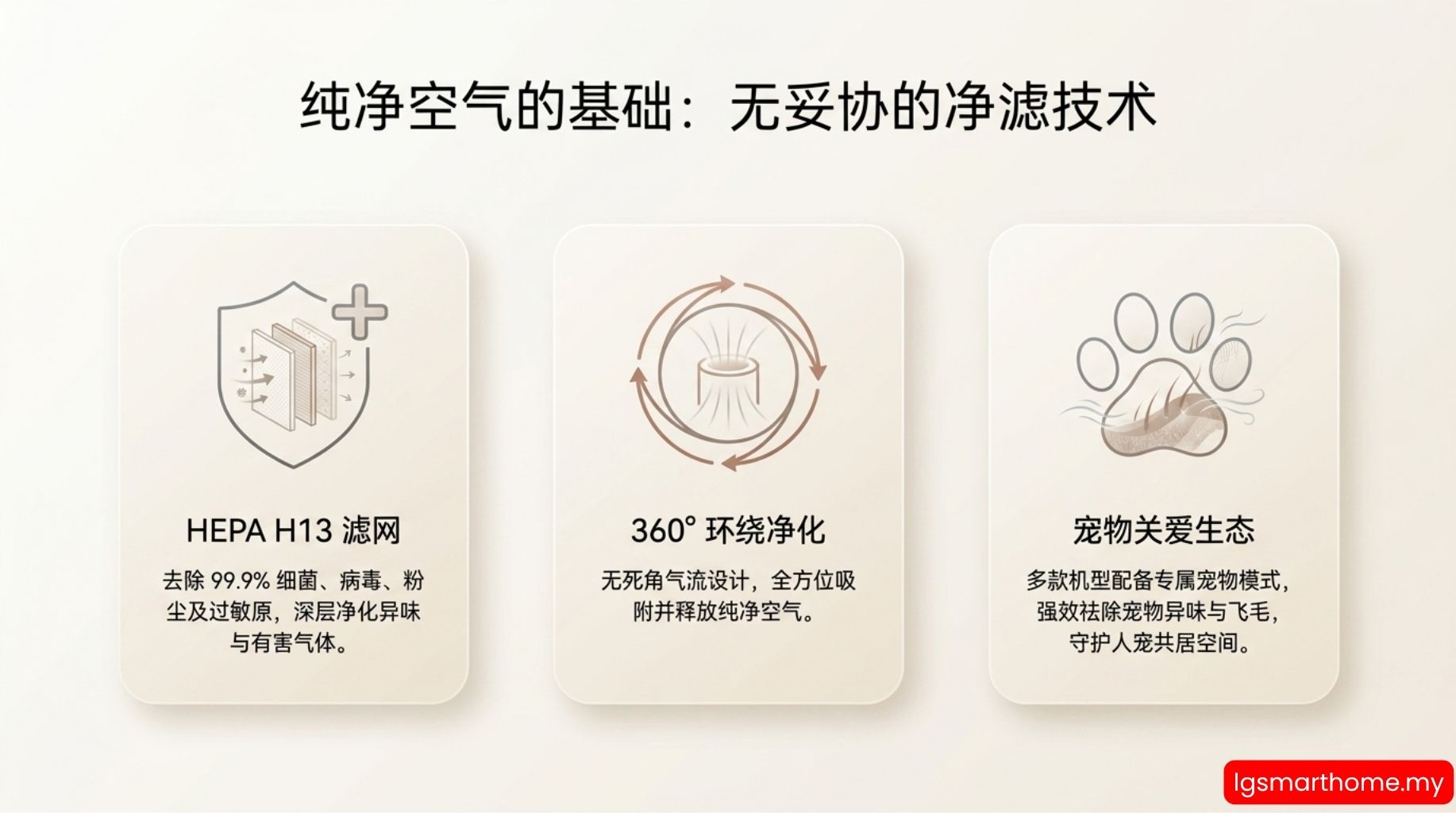 Air Purifier Guide 2