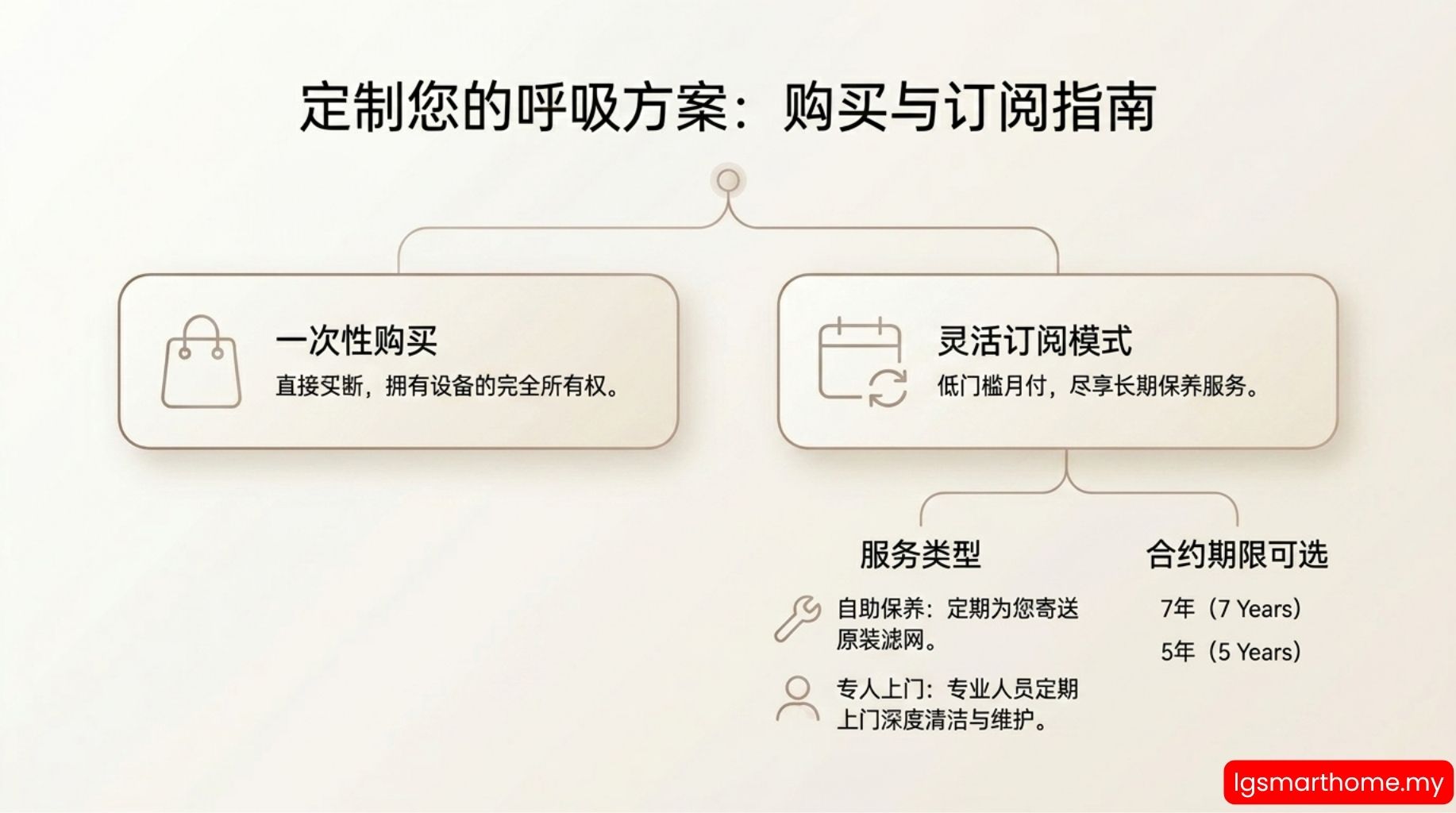 Air Purifier Guide 3