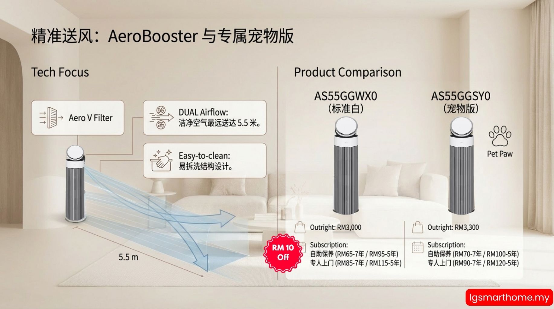 Air Purifier Guide 6
